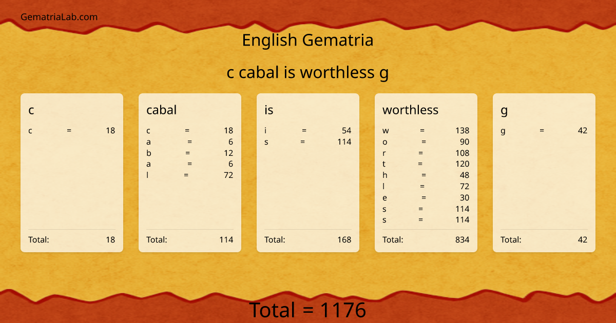 c cabal is worthless g in english Gematria